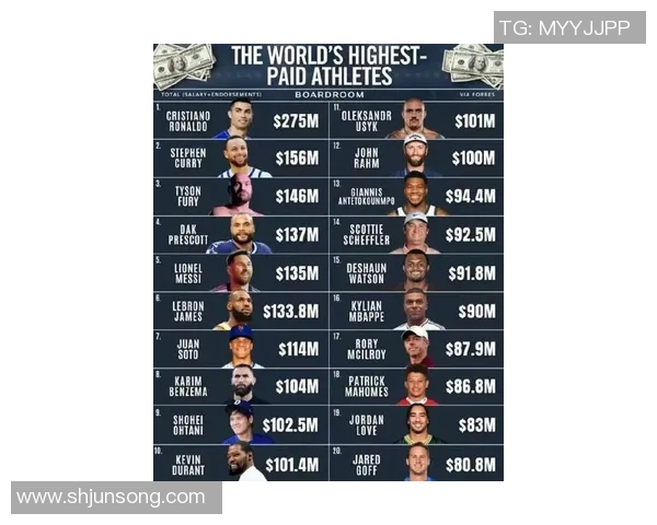 全球体育明星身价排行榜揭晓前十名运动员的财富与成就分析